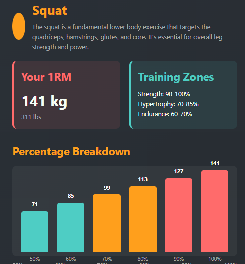 one rep max squat calculator